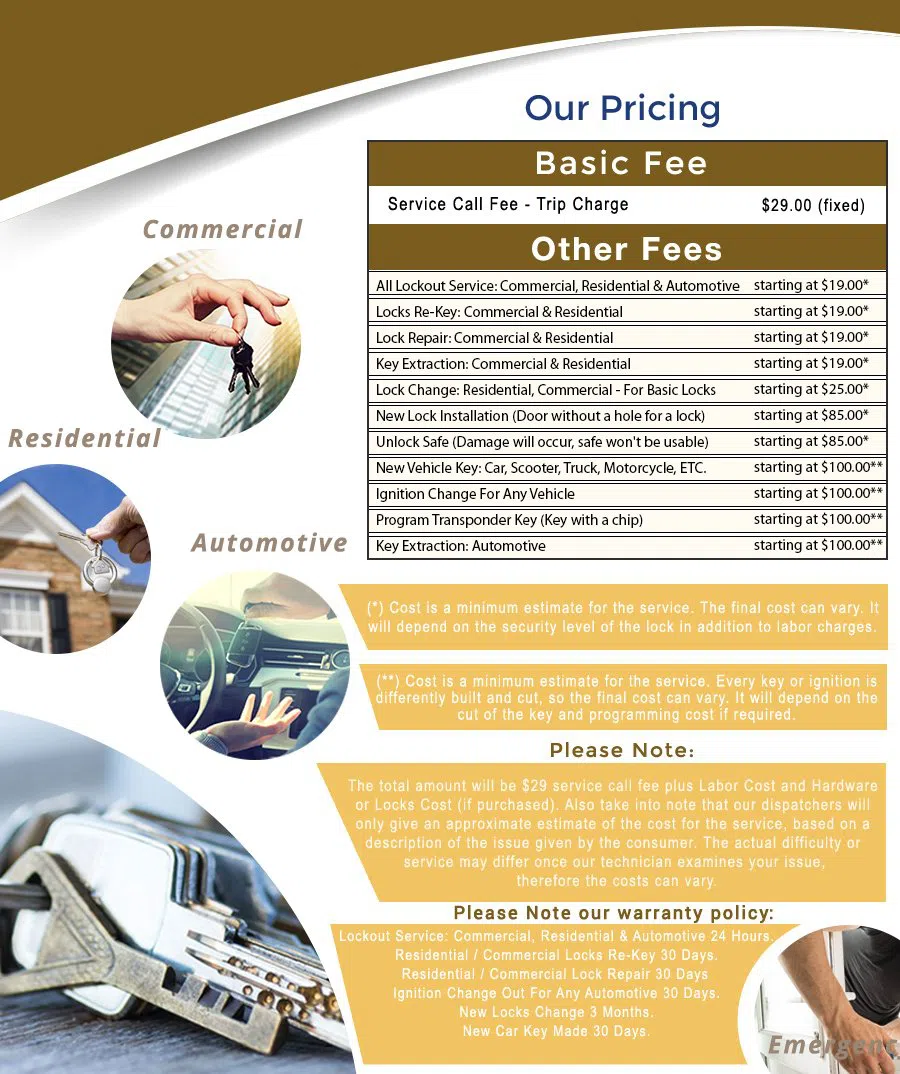 Southborough Locksmith Southborough, MA 508-980-7053